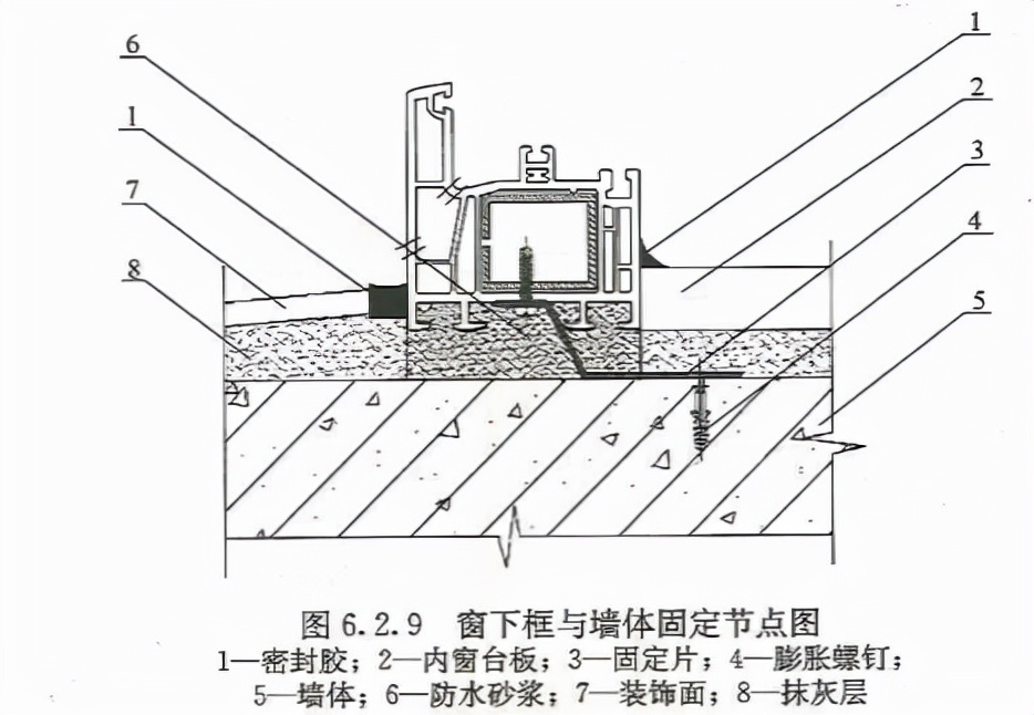 塑钢门窗安装质量控制全解析：从入门到精通